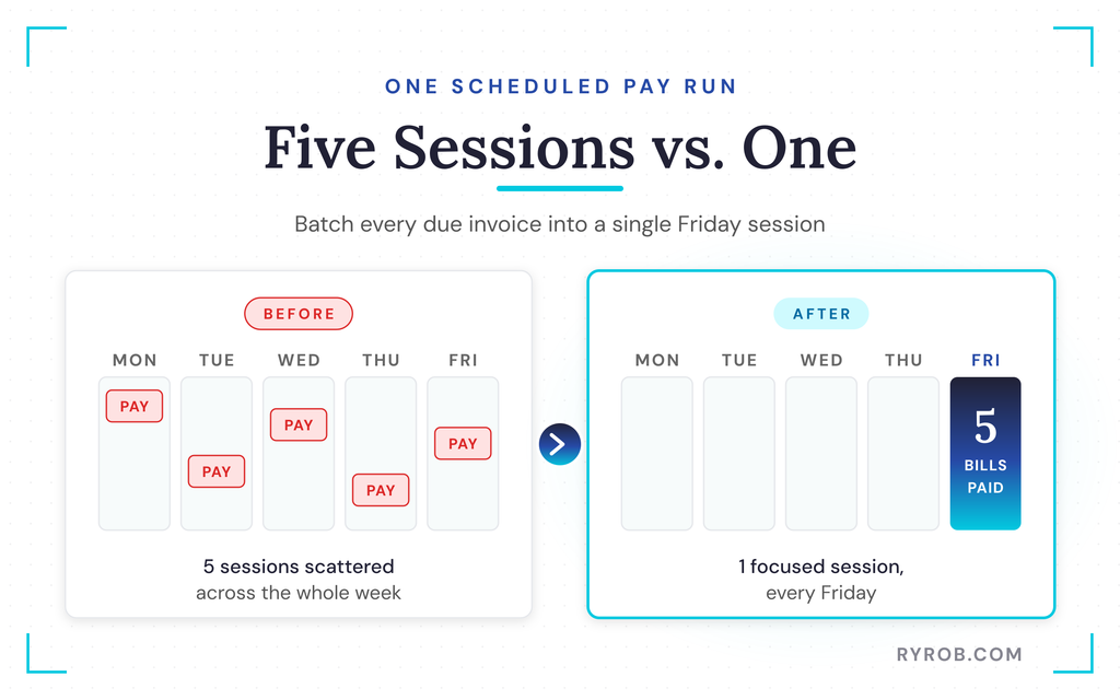 Five weekly payments versus one
