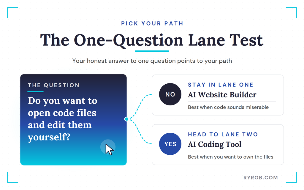 Question deciding builder or coding tool
