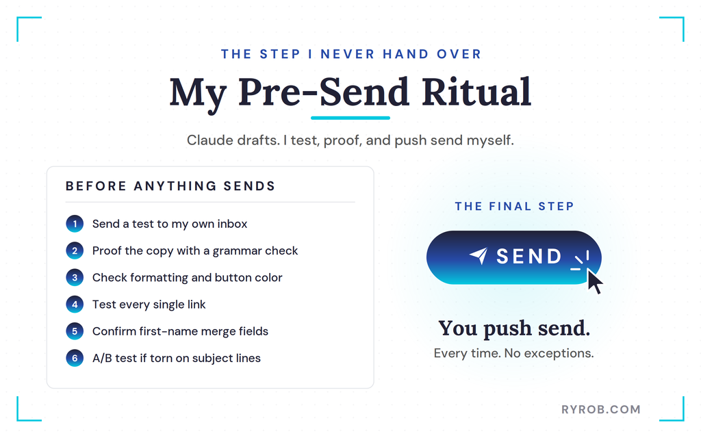 Pre-send checklist before pushing email send