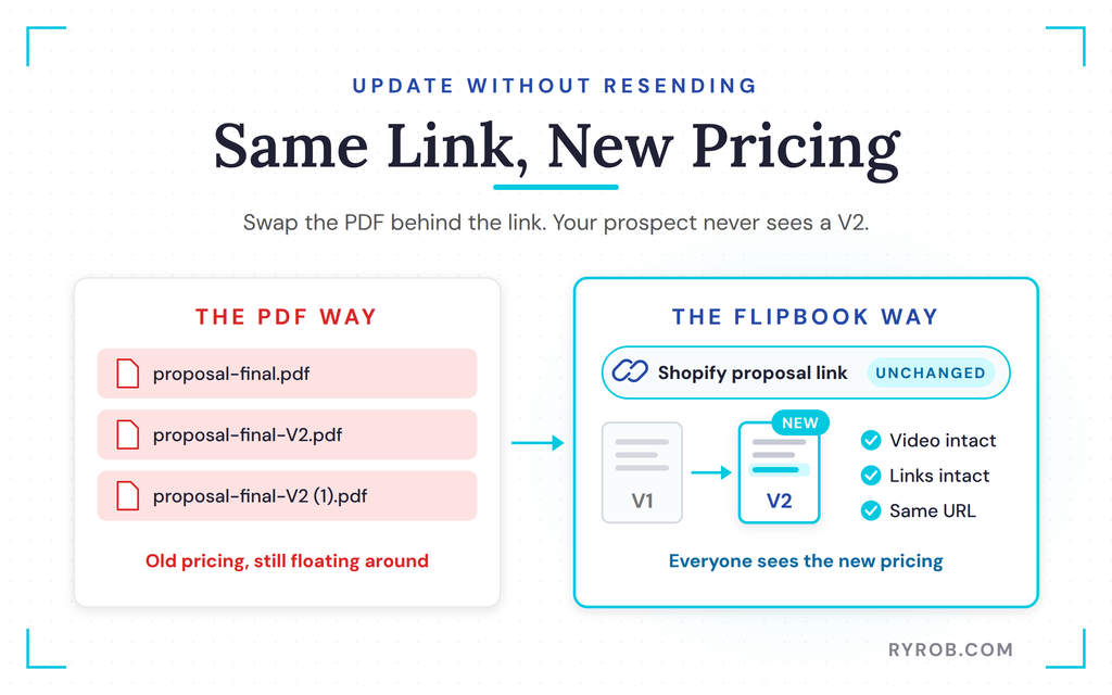 Replacing proposal PDF behind same link