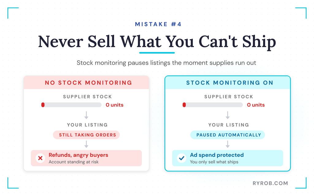 Stock monitoring pauses out-of-stock product listings