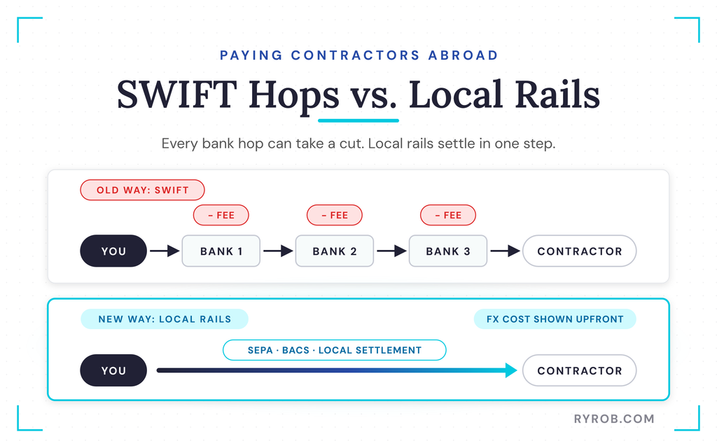 SWIFT bank hops versus local rails
