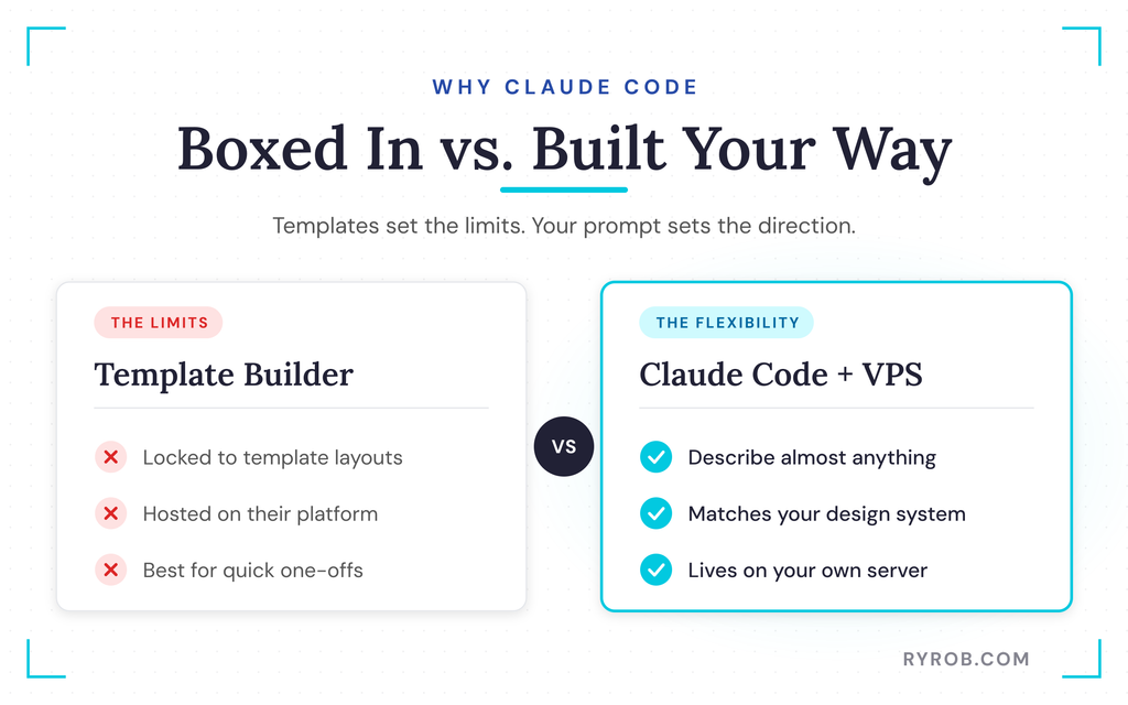 Template builder versus Claude Code comparison