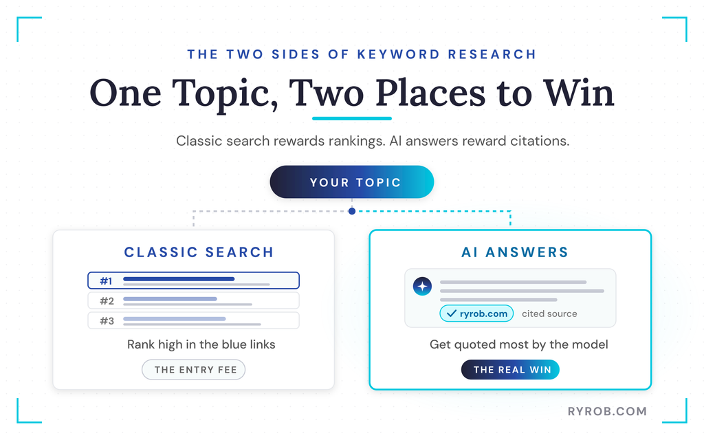Classic search rankings versus AI citations
