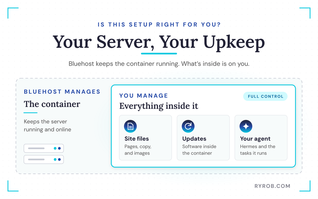 What Bluehost manages versus you